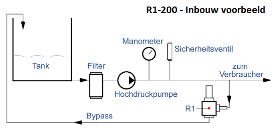 R1-200 - Inbouw voorbeeld