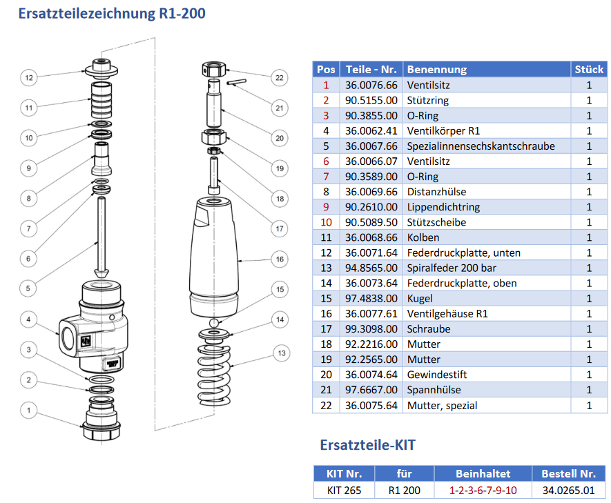 R1-200 - Onderdelen