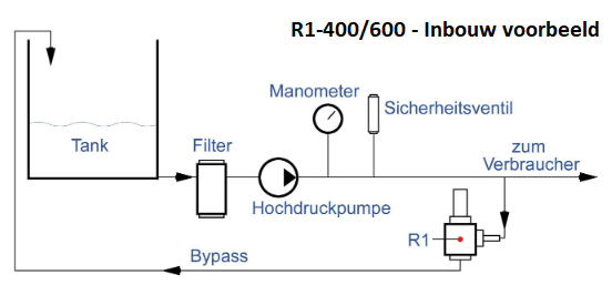 R1-400 / R1-600 - Inbouw voorbeeld