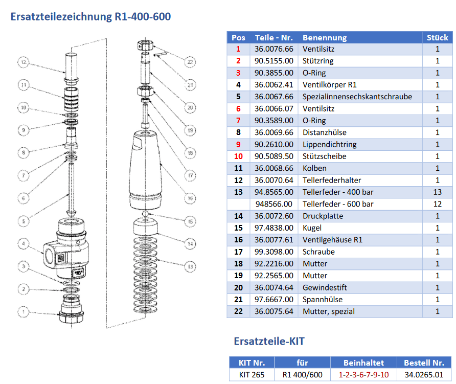 R1-400 / R1-600 - Onderdelen
