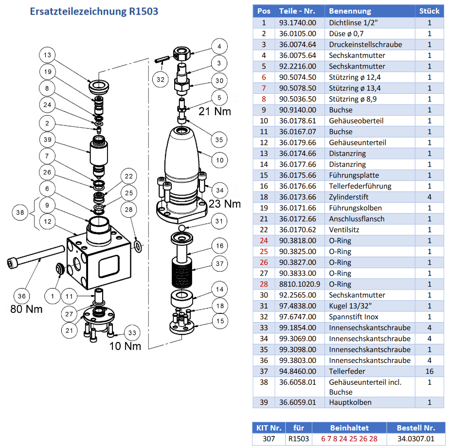 Pratissoli R1503 - Onderdelen