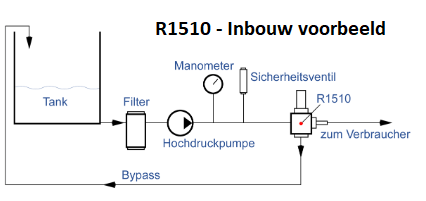 Pratissoli R1510 - Inbouw voorbeeld