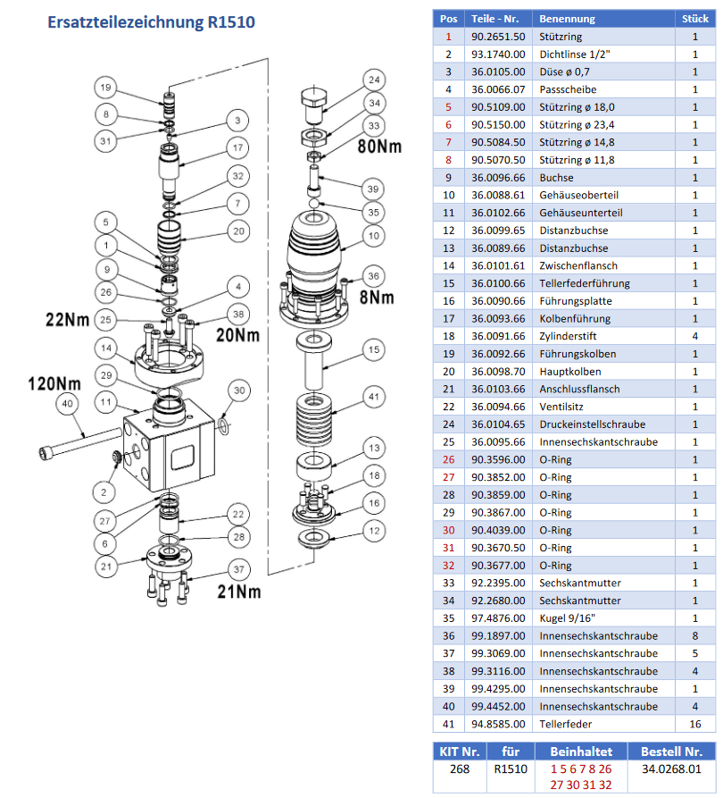 Pratissoli R1510 - Onderdelen