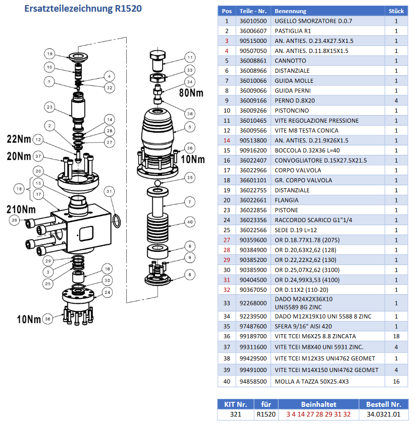 Pratissoli R1520 - Onderdelen
