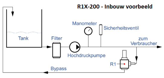 R1X-200 - Inbouw voorbeeld