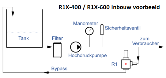 R1X-400 / R1X-600 - Inbouw voorbeeld