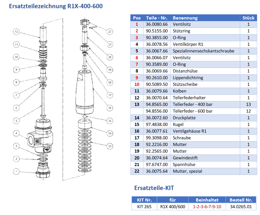 R1X-400 / R1X-600 - Onderdelen