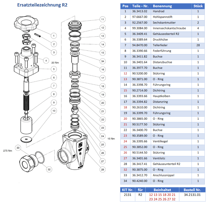 Pratissoli R2 - Onderdelen
