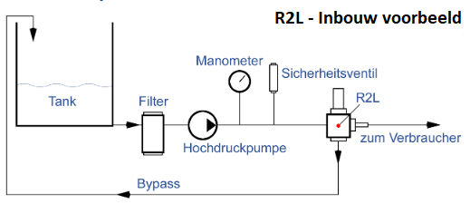 Pratissoli R2L - Inbouw voorbeeld