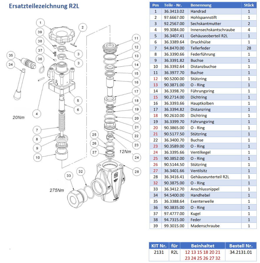 Pratissoli R2L - Onderdelen