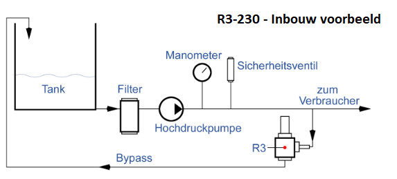 Pratissoli R3-230 - Inbouw voorbeeld