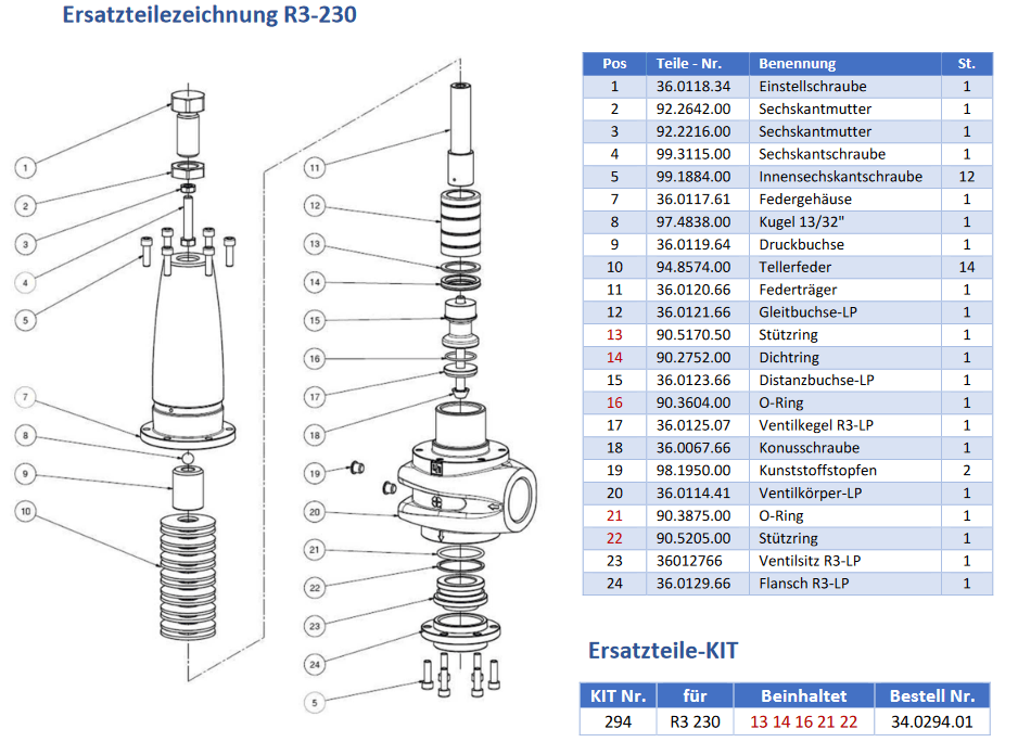 Pratissoli R3-230 - Onderdelen