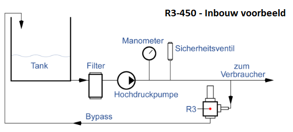 Pratissoli R3-450 - Inbouw voorbeeld