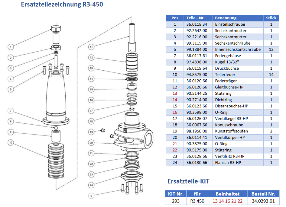Pratissoli R3-450 - Onderdelen