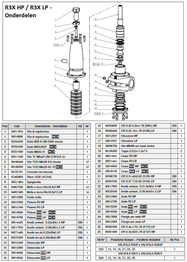 Pratissoli R3X HP / R3X LP - Onderdelen