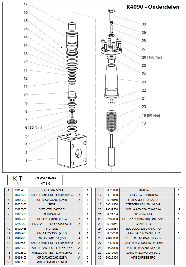 R4090 HP / LP - Onderdelen