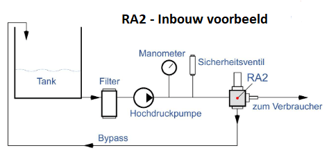 Pratissoli RA2 - inbouw voorbeeld