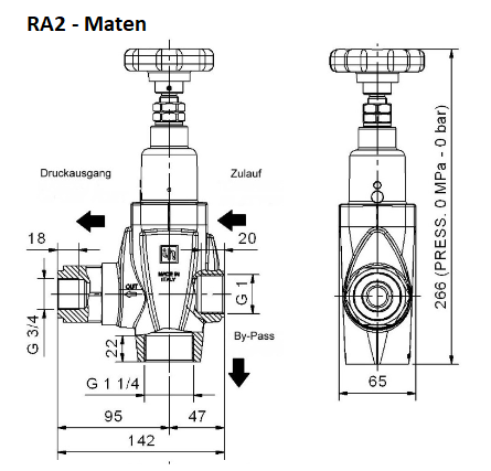 Pratissoli RA2 - maten