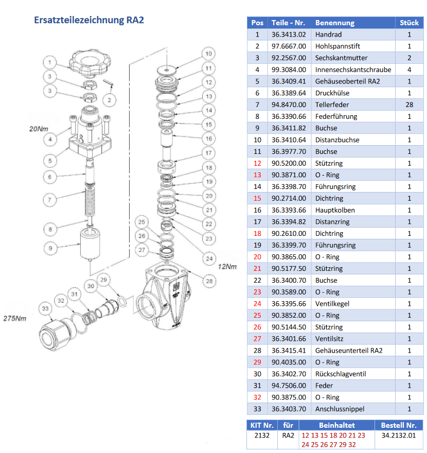 Pratissoli RA2 - onderdelen
