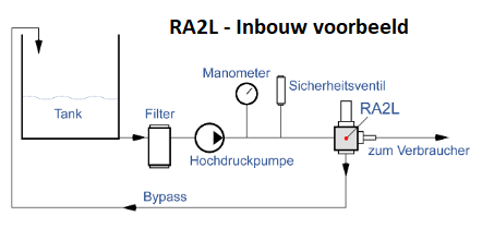 Pratissoli RA2L - Inbouw voorbeeld