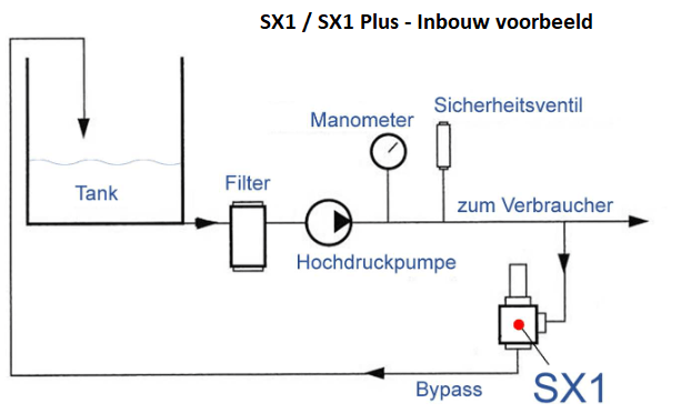 Pratissoli SX1 / SX1 Plus - Inbouw voorbeeld