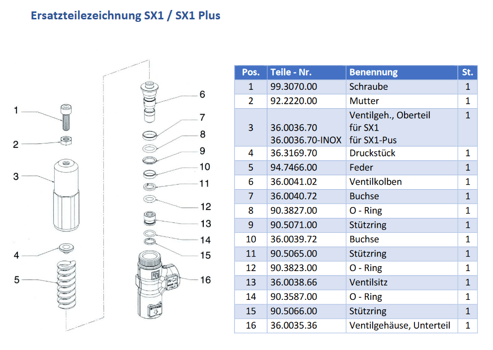Pratissoli SX1 / SX1 Plus - Onderdelen