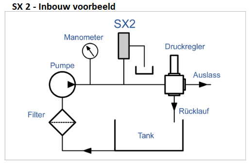 Pratissoli SX3 - Inbouw voorbeeld