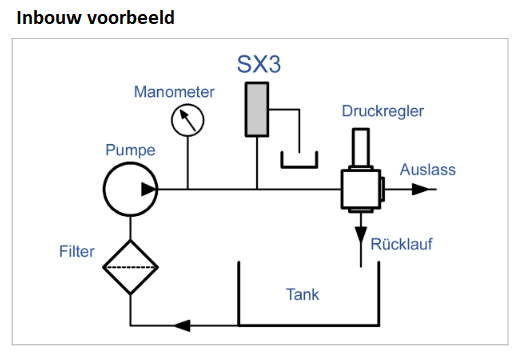Pratissoli SX3 - Inbouw voorbeeld