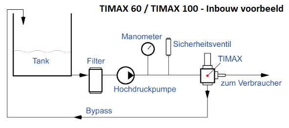 Pratissoli TIMAX 60 - 100 - Inbouw voorbeeld