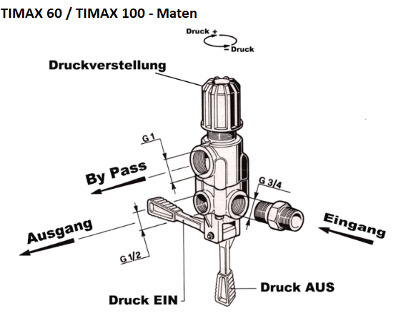 Pratissoli TIMAX 60 - 100 - maten