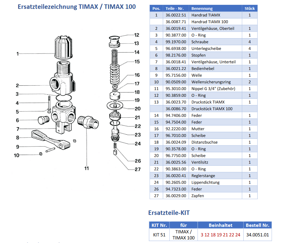 Pratissoli TIMAX 60 - 100 - Onderdelen
