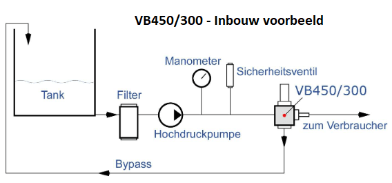 Pratissoli VB450/300 - Inbouw voorbeeld