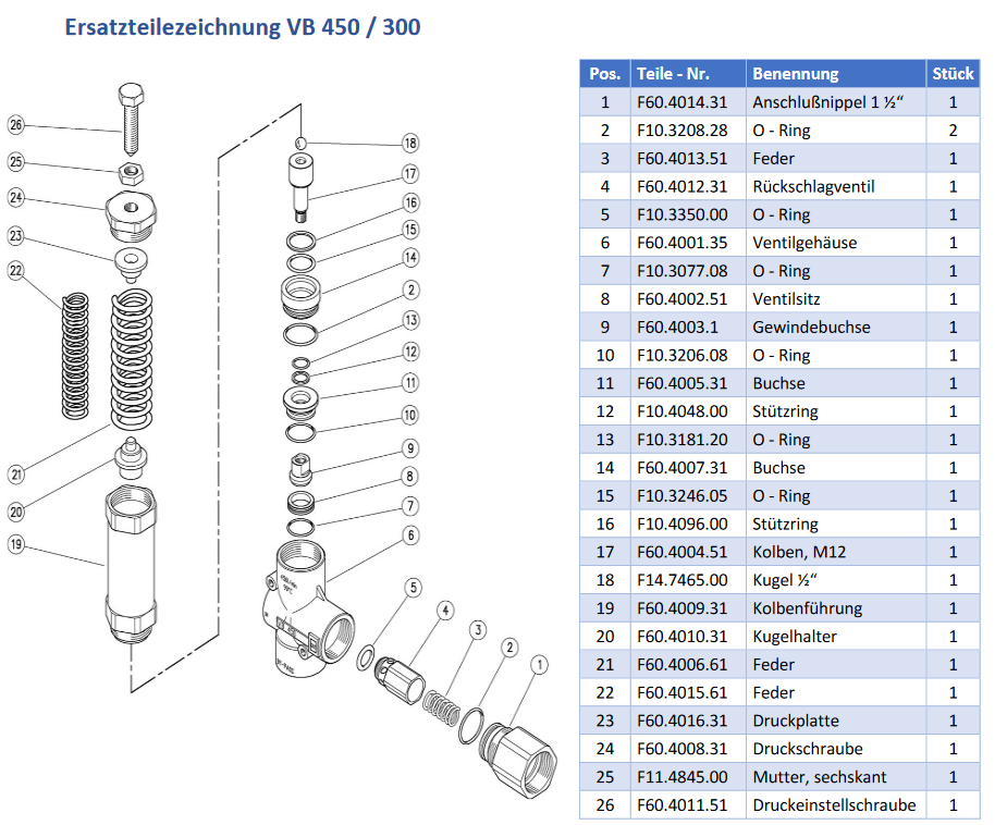 Pratissoli VB450/300 - Onderdelen