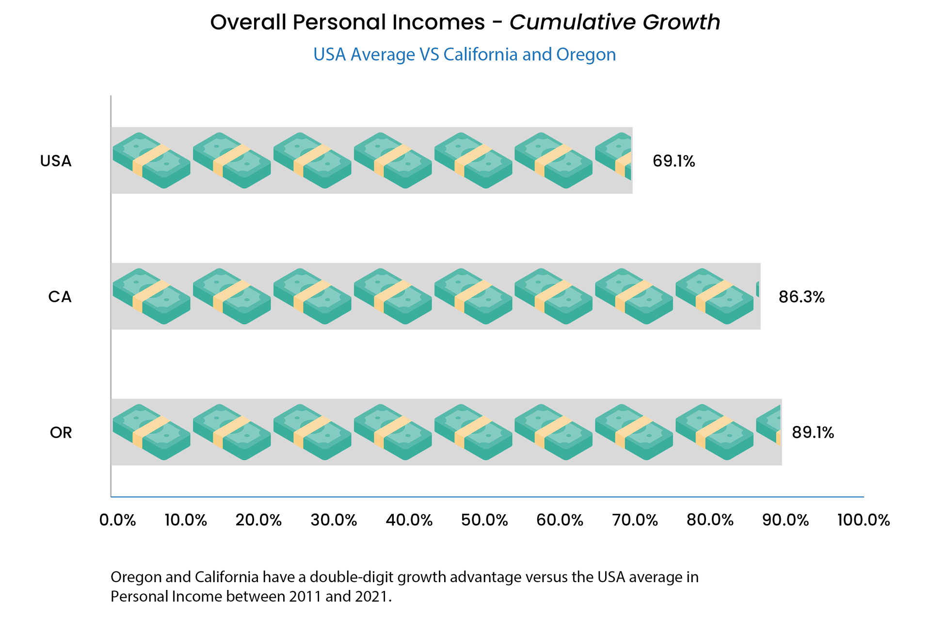 Personal incomes have grown in states that have passed clean fuel standard legislation.
