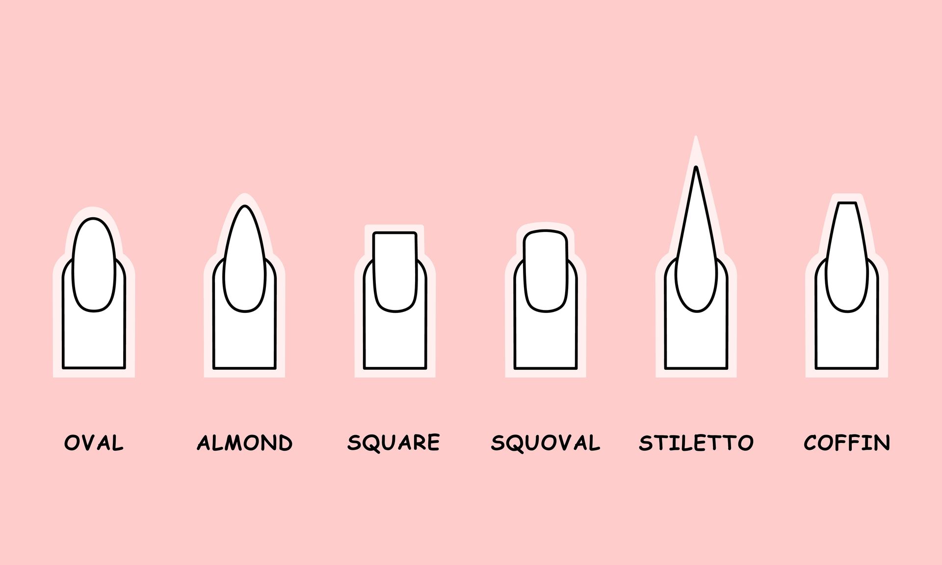 Illustration comparing oval, almond, square, squoval, stiletto, and coffin nail shapes.