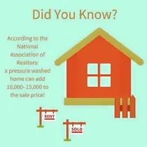 Graphic: A house illustration, text stating a pressure-washed home adds $10,000-$15,000 to the sale price.