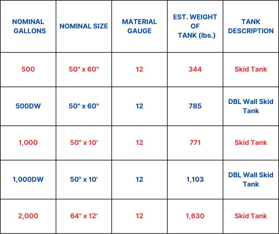 Tanks | Southwest, US | Eaton Sales Services