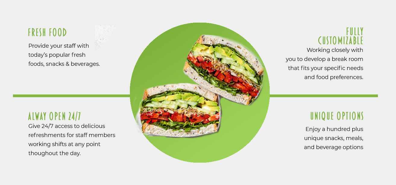 Legend Micro Markets - Fresh Food, Fully Customizable, Unique Options, Open 24/7