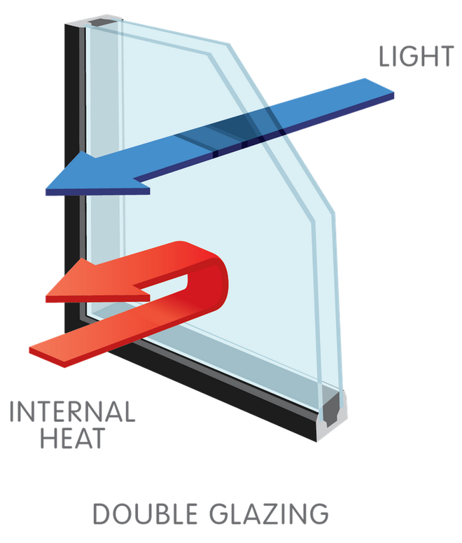 Double-pane insulated glass energy efficiency diagram - Glass Daddy Redmond OR