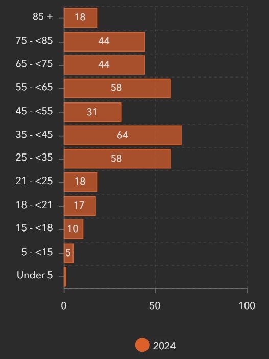 Massachusetts motor vehicle accidents stats