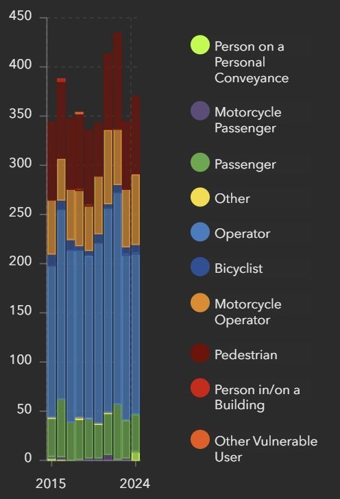 Massachusetts motor vehicle accidents stats