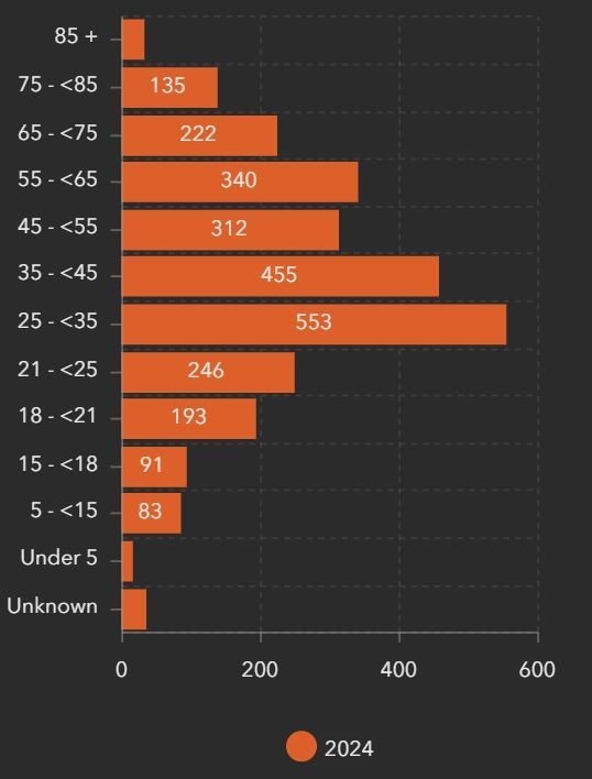 Massachusetts motor vehicle accidents stats