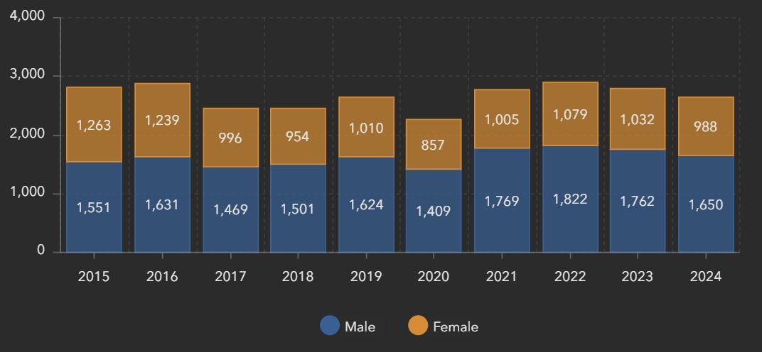 Massachusetts motor vehicle accidents stats