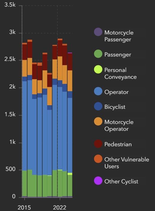 Massachusetts motor vehicle accidents stats