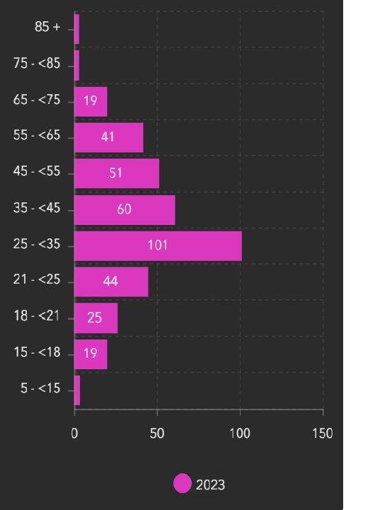 Massachusetts motor vehicle accidents stats 