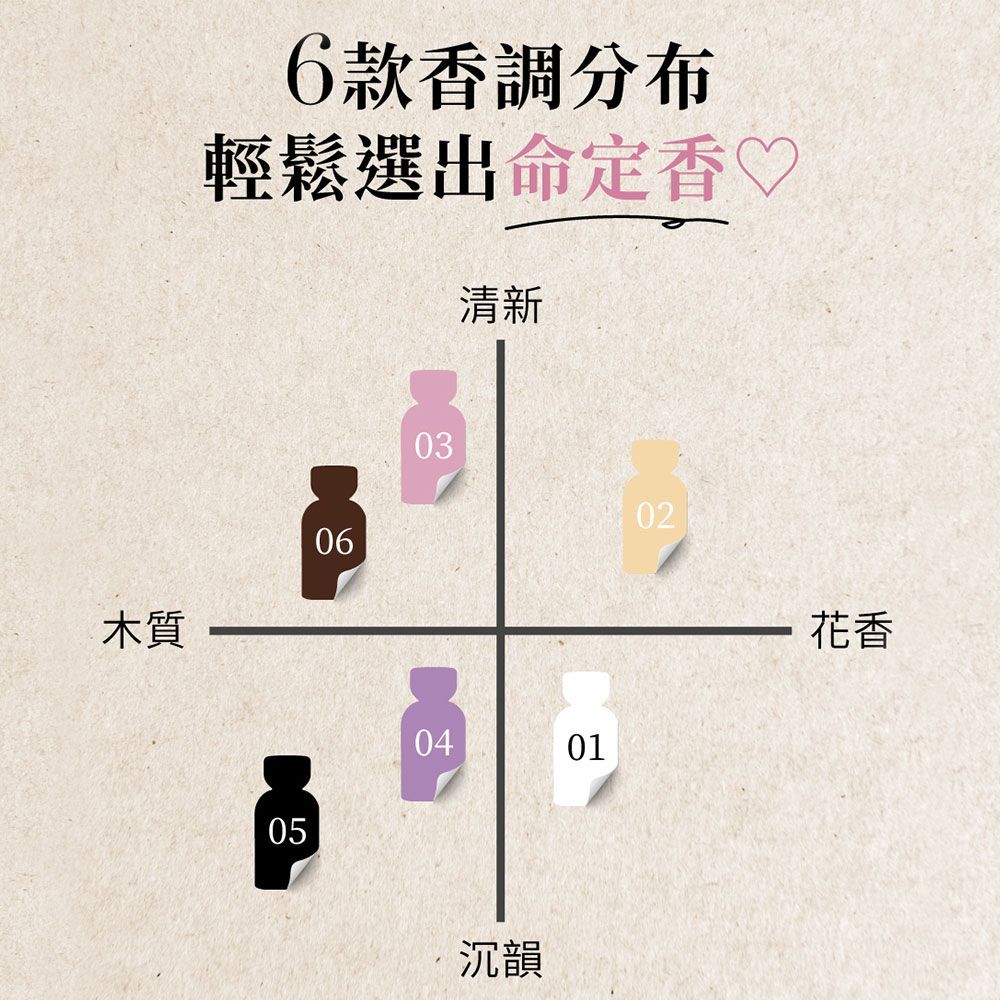 費洛蒙淡香精6入禮盒組