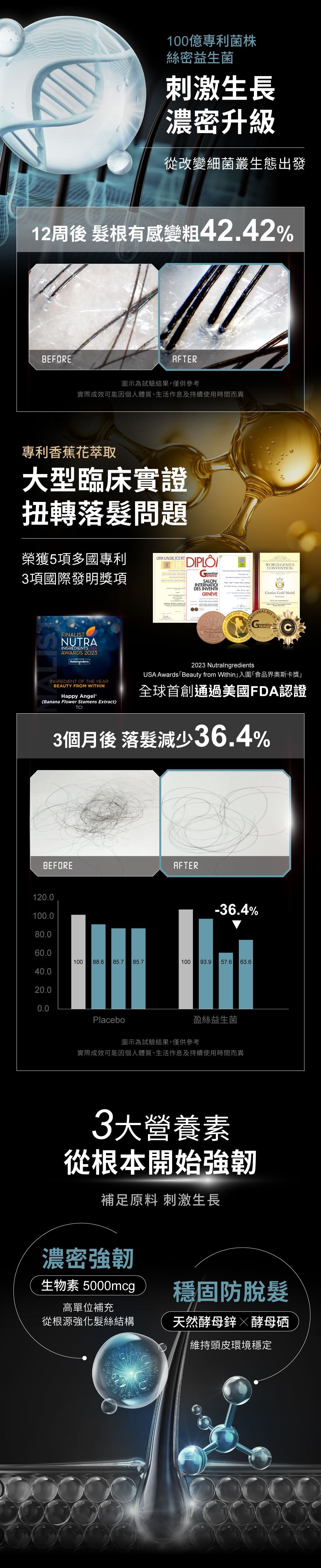 一幅豎版圖形，包含各種科學主題圖像，包括圖表、長條圖和帶有塔的城市景觀。