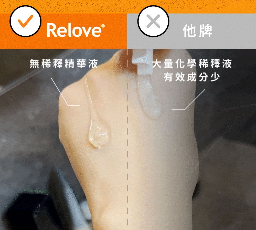 在手上對比 Relove&reg; 精華液（左）和另一個品牌（右），突顯其稠度差異。