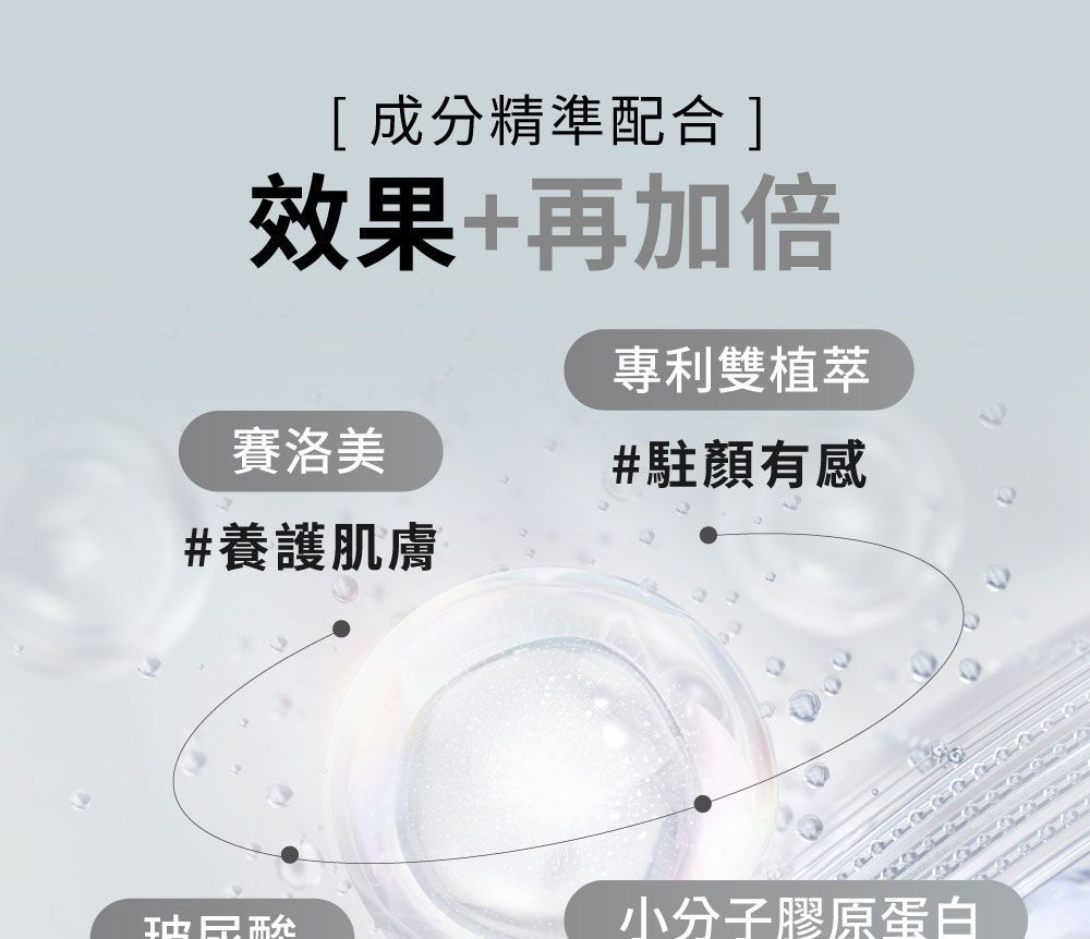 推廣護膚產品的文字，重點介紹神經醯胺、小膠原蛋白和草藥萃取物等成分。