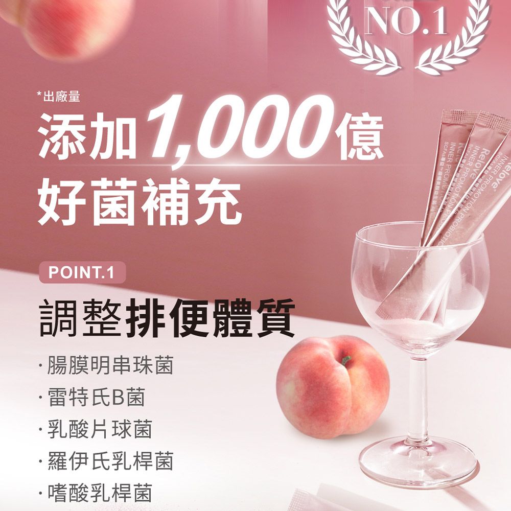 一則桃子口味益生菌補充品廣告，廣告詞為：「添加1兆有益菌。」畫面中可見玻璃瓶、桃子和包裝。